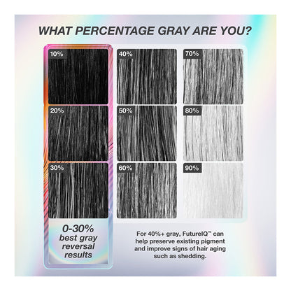 FutureIQ™ biomimetic hair longevity serum