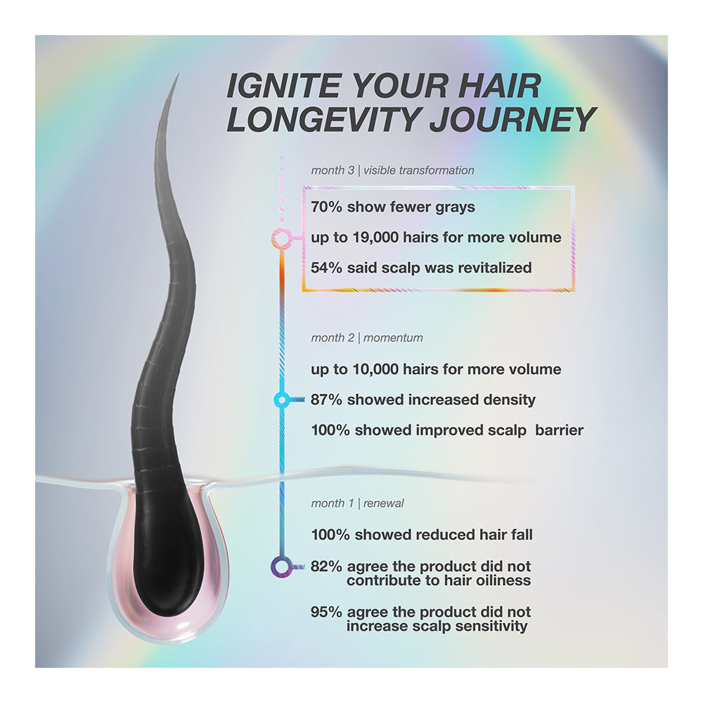 FutureIQ™ biomimetic hair longevity serum
